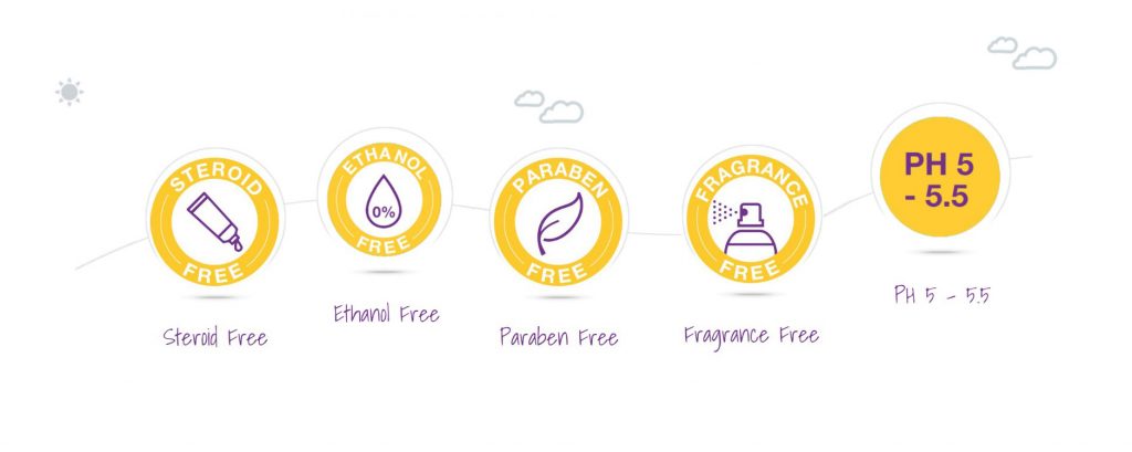 Eczema Relief Moisturizer for Itchy Skin in Singapore | AweMed®