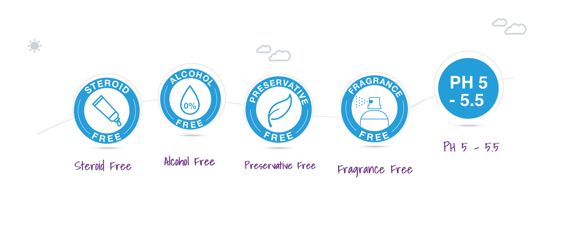 awemed-cares-blue-icon AweMed Gentle Soap Free Cleanser For Baby